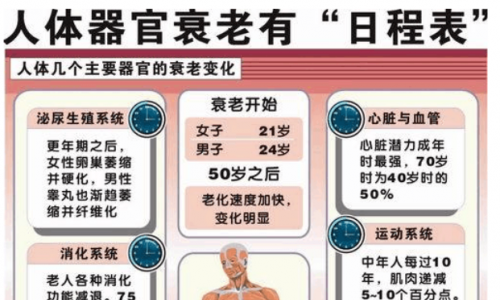 立升净水总结的科学养生妙招，你都知道吗？